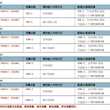 巨控OPC560系列短信报警模块OPC561,OPC562,OPC563