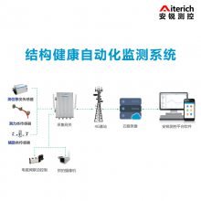 modbus485ͨѶЭʽӦ ѹ