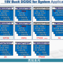 TMI3412 ѹͬת 5.5V  1.2V 1.8V 3.3V 2.5A