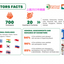 2024ԽʳƷӹʳƷװչ Vietfood & Beverage ProPack