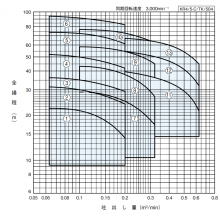 ڹҵkawamoto60HZֻGSN2-656CE2.22.2KW