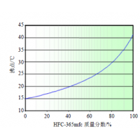 ʽ-1,2-ϩǷм۸䶯 Ʒô