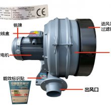 HTB75-053 台 湾产0.4KW全风高压鼓风机脉冲集尘器配套噪音小
