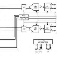 SC12073GSPSADCADC08D1000CIYB/NOPBADC