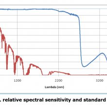 惟恩科技代理DeltaOHM品牌 LPS13 A级散射辐射表