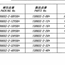 IRISOIMSA-13065S-2-28Y500 IMSA-13065S-2-28A