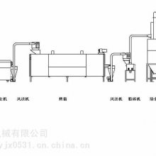 吉林通化五谷杂粮代餐粉加工设备 双螺杆膨化机