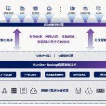  RunStor Backup ҵݱ