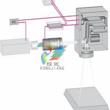 SCANLAB INTELLISCANDE14-405NM ŷڼͷ