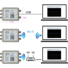 Fosc53BWIFIʾʾ