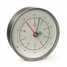 S80/1 - 德国SIKO/希控通用型模拟式位置指示器
