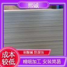  XCSDG001 PPsȼ ʴ ҹӦ 