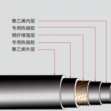 安徽跃鑫管业DN50-630钢纤增强聚乙烯复合压力管生产厂家