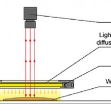 CCSϣϣ LEDƽԴ LFX3-75RD-PT-A