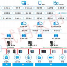  糧 EMS3.0  Դ----ֲַʽԴ