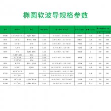 Ϻ俫hӦ˥Բ BT120Ƶοɴ10.95~12.75GHz