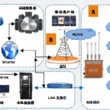 AUTO-LORA-T/V/¶/һ¶ȴ/Żֱ