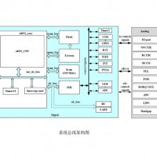 BYD比亚迪 BF7512CM28-TJLZ 国产电容式触摸芯片 8位通用MCU