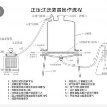 ˫ѹ ͺ:GT011-45L ţM337194