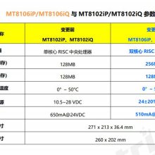 ͨ MT8106iE MT8106iP MT8106iQ