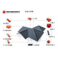 坪地销售树脂瓦价格平湖屋面正脊瓦龙城雨棚树脂瓦