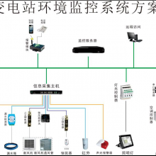 变电站智能辅助系统与企业综合能源监控系统