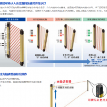 Ӧ°ȫĻSF4D-A32 SF4D-H16 SF4D-H20 SF4D-H24