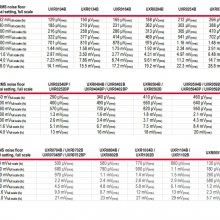 Keysight ǵ¿ƼUXR0504B UXR ϵʾ