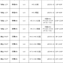 BTB0.5ࡢ԰0.8ࡢ˫
