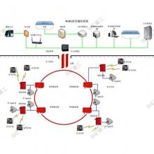 华矿供应无线WIFI语音通信系统 功能齐全 应用范围广 无线WIFI语音通信系统