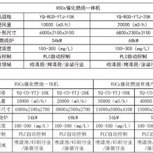 VOCS豸 ; ʱ 趨