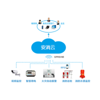 陕西消防转型升级运用智慧消防云平台，力安智慧消防诚招当地智慧消防项目服务商