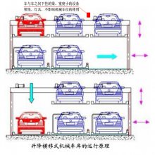 赣州周边城市出租机械设备出售机械停车库