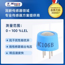 ʢMC106B߻ȼռ鴫ҵÿȼ屨
