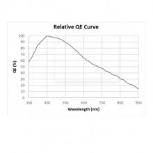 AE3138MG000 1301/2.7Ӣȫֺڰ SS ֱ1280  1024 λ10 Ԫ4.0m4.0m