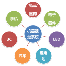 mvs1.6 机器视觉系统 软件和硬件于一体