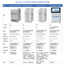 BG-gdsAUTO320ϵͳ DNA/RNAӾ