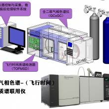 ɫסʱFast GC-TOFMS