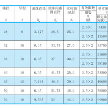 NSK扎制3210丝杠RNFTL3210A5S经销商零售