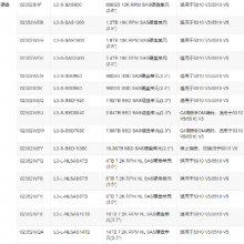 02359806 DAE22525U2-1-AC STLZ04DAE1 5600 V3 Ӳչ