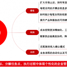 南湖区智能化U9cloud软件解决方案 客户至上 嘉兴汇智软件供应