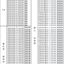 酒钢 镀铝锌卷 华北一级代理商 电气柜 畜牧 汽车产业 风机 使用