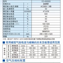 NISHIGAKIԫ\2JSO-65DҶù7.5KW