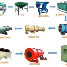 10万吨有机肥厂需要投资多少生产有机肥料全部设备有机肥设备