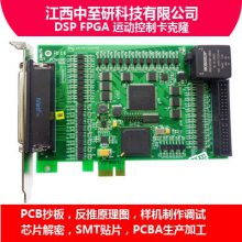 Ӧ|DSP FPGA ˶ƿ|¡|||СPCBAӹ