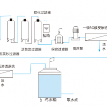 ݷ͸豸ˮ豸ˮ豸LJ_CSQ01