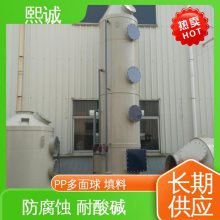  xc-crt-002 PPsȼ ˮ ȫӦ