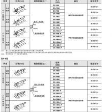 ½ӽGX-F8A GX-H8A GX-F12A GX-H12A