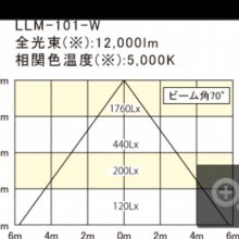 日本ANDES空气净化器筒灯LLM-100系列中国（重庆）代理naitokikai