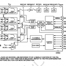  AD7616 LHA691616 ͨ DAS 16 λ˫롢˫·ͬ